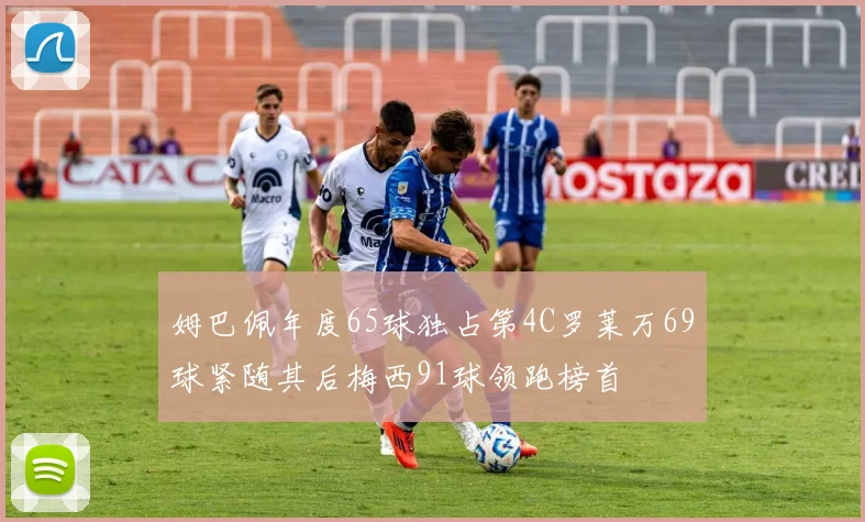 姆巴佩年度65球独占第4C罗莱万69球紧随其后梅西91球领跑榜首